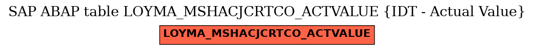 E-R Diagram for table LOYMA_MSHACJCRTCO_ACTVALUE (IDT - Actual Value)