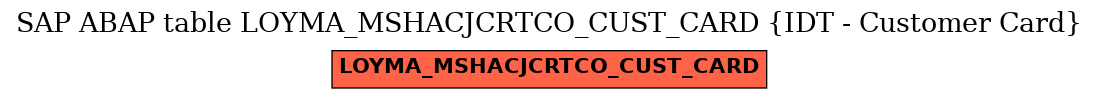 E-R Diagram for table LOYMA_MSHACJCRTCO_CUST_CARD (IDT - Customer Card)