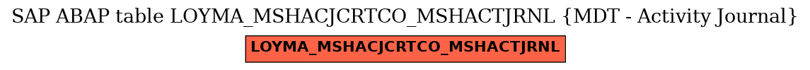 E-R Diagram for table LOYMA_MSHACJCRTCO_MSHACTJRNL (MDT - Activity Journal)