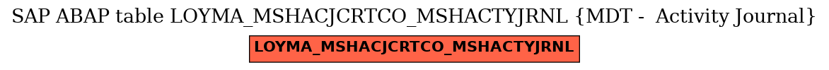 E-R Diagram for table LOYMA_MSHACJCRTCO_MSHACTYJRNL (MDT -  Activity Journal)