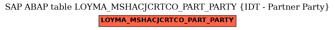 E-R Diagram for table LOYMA_MSHACJCRTCO_PART_PARTY (IDT - Partner Party)