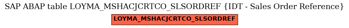 E-R Diagram for table LOYMA_MSHACJCRTCO_SLSORDREF (IDT - Sales Order Reference)