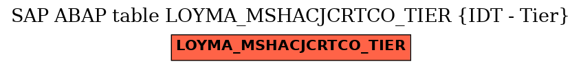 E-R Diagram for table LOYMA_MSHACJCRTCO_TIER (IDT - Tier)