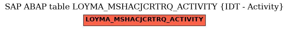 E-R Diagram for table LOYMA_MSHACJCRTRQ_ACTIVITY (IDT - Activity)