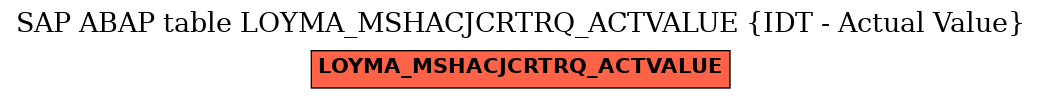 E-R Diagram for table LOYMA_MSHACJCRTRQ_ACTVALUE (IDT - Actual Value)