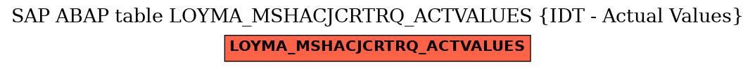 E-R Diagram for table LOYMA_MSHACJCRTRQ_ACTVALUES (IDT - Actual Values)