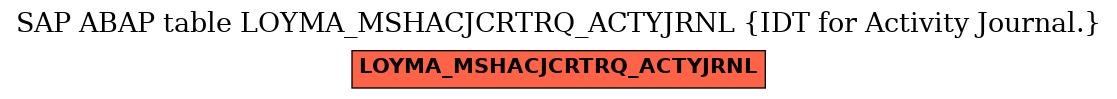 E-R Diagram for table LOYMA_MSHACJCRTRQ_ACTYJRNL (IDT for Activity Journal.)