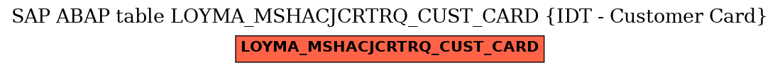 E-R Diagram for table LOYMA_MSHACJCRTRQ_CUST_CARD (IDT - Customer Card)