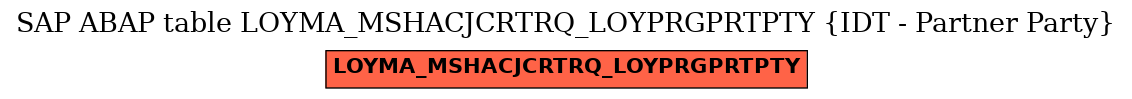 E-R Diagram for table LOYMA_MSHACJCRTRQ_LOYPRGPRTPTY (IDT - Partner Party)