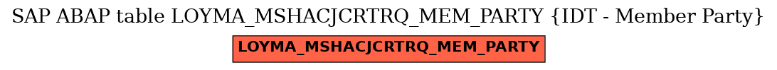 E-R Diagram for table LOYMA_MSHACJCRTRQ_MEM_PARTY (IDT - Member Party)
