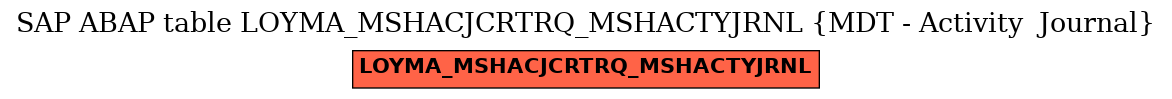 E-R Diagram for table LOYMA_MSHACJCRTRQ_MSHACTYJRNL (MDT - Activity  Journal)