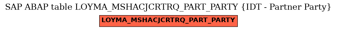 E-R Diagram for table LOYMA_MSHACJCRTRQ_PART_PARTY (IDT - Partner Party)