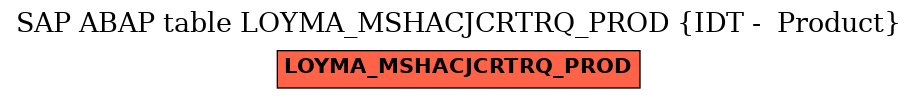 E-R Diagram for table LOYMA_MSHACJCRTRQ_PROD (IDT -  Product)