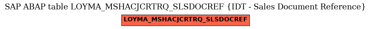 E-R Diagram for table LOYMA_MSHACJCRTRQ_SLSDOCREF (IDT - Sales Document Reference)