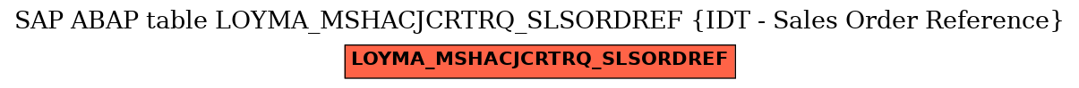 E-R Diagram for table LOYMA_MSHACJCRTRQ_SLSORDREF (IDT - Sales Order Reference)