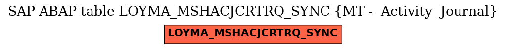 E-R Diagram for table LOYMA_MSHACJCRTRQ_SYNC (MT -  Activity  Journal)