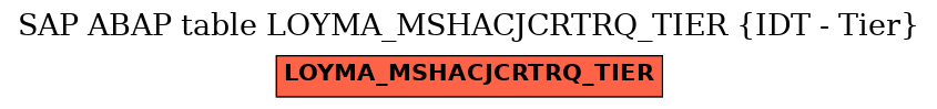 E-R Diagram for table LOYMA_MSHACJCRTRQ_TIER (IDT - Tier)