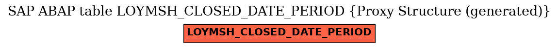E-R Diagram for table LOYMSH_CLOSED_DATE_PERIOD (Proxy Structure (generated))