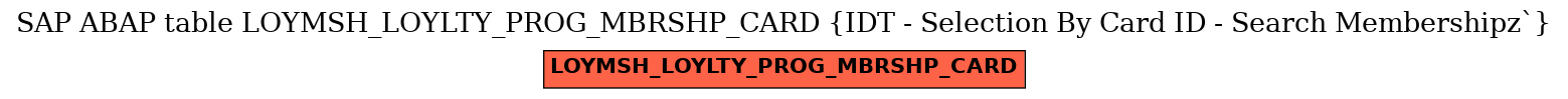 E-R Diagram for table LOYMSH_LOYLTY_PROG_MBRSHP_CARD (IDT - Selection By Card ID - Search Membershipz`)