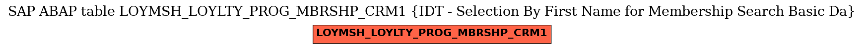 E-R Diagram for table LOYMSH_LOYLTY_PROG_MBRSHP_CRM1 (IDT - Selection By First Name for Membership Search Basic Da)