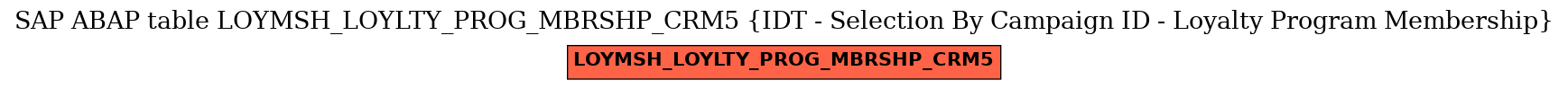 E-R Diagram for table LOYMSH_LOYLTY_PROG_MBRSHP_CRM5 (IDT - Selection By Campaign ID - Loyalty Program Membership)