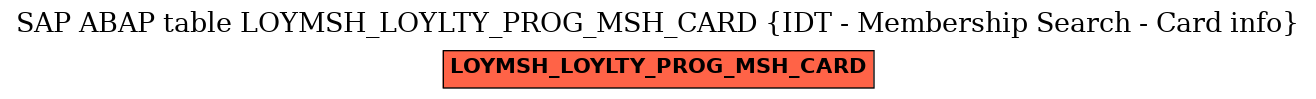 E-R Diagram for table LOYMSH_LOYLTY_PROG_MSH_CARD (IDT - Membership Search - Card info)