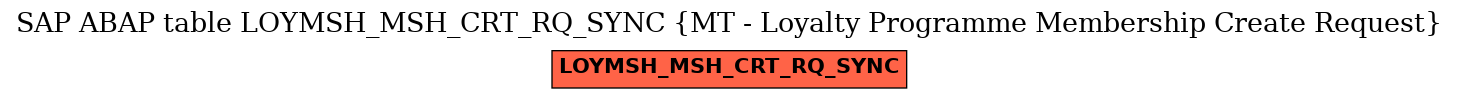 E-R Diagram for table LOYMSH_MSH_CRT_RQ_SYNC (MT - Loyalty Programme Membership Create Request)