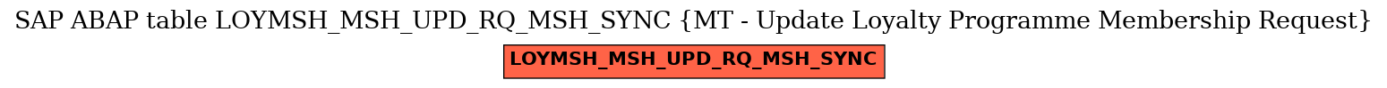 E-R Diagram for table LOYMSH_MSH_UPD_RQ_MSH_SYNC (MT - Update Loyalty Programme Membership Request)