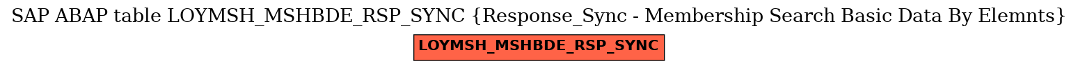 E-R Diagram for table LOYMSH_MSHBDE_RSP_SYNC (Response_Sync - Membership Search Basic Data By Elemnts)