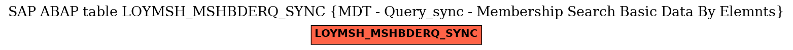 E-R Diagram for table LOYMSH_MSHBDERQ_SYNC (MDT - Query_sync - Membership Search Basic Data By Elemnts)