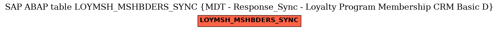 E-R Diagram for table LOYMSH_MSHBDERS_SYNC (MDT - Response_Sync - Loyalty Program Membership CRM Basic D)