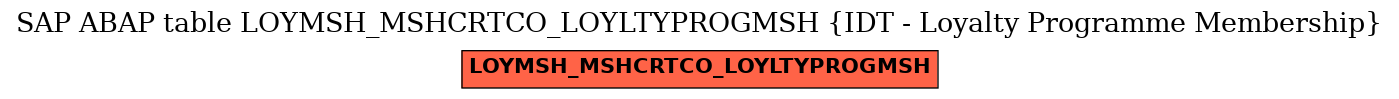 E-R Diagram for table LOYMSH_MSHCRTCO_LOYLTYPROGMSH (IDT - Loyalty Programme Membership)