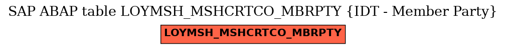 E-R Diagram for table LOYMSH_MSHCRTCO_MBRPTY (IDT - Member Party)