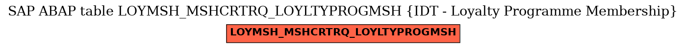E-R Diagram for table LOYMSH_MSHCRTRQ_LOYLTYPROGMSH (IDT - Loyalty Programme Membership)