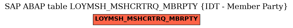E-R Diagram for table LOYMSH_MSHCRTRQ_MBRPTY (IDT - Member Party)