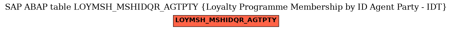 E-R Diagram for table LOYMSH_MSHIDQR_AGTPTY (Loyalty Programme Membership by ID Agent Party - IDT)