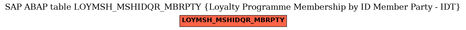 E-R Diagram for table LOYMSH_MSHIDQR_MBRPTY (Loyalty Programme Membership by ID Member Party - IDT)