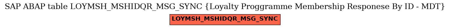 E-R Diagram for table LOYMSH_MSHIDQR_MSG_SYNC (Loyalty Proggramme Membership Responese By ID - MDT)