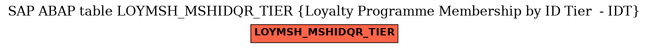 E-R Diagram for table LOYMSH_MSHIDQR_TIER (Loyalty Programme Membership by ID Tier  - IDT)