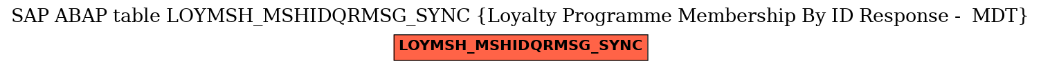 E-R Diagram for table LOYMSH_MSHIDQRMSG_SYNC (Loyalty Programme Membership By ID Response -  MDT)