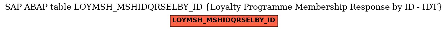 E-R Diagram for table LOYMSH_MSHIDQRSELBY_ID (Loyalty Programme Membership Response by ID - IDT)