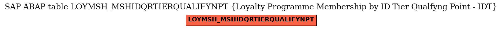 E-R Diagram for table LOYMSH_MSHIDQRTIERQUALIFYNPT (Loyalty Programme Membership by ID Tier Qualfyng Point - IDT)