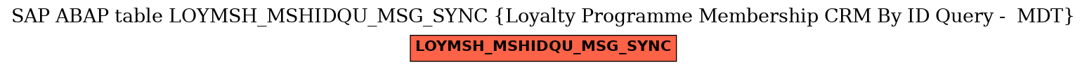 E-R Diagram for table LOYMSH_MSHIDQU_MSG_SYNC (Loyalty Programme Membership CRM By ID Query -  MDT)