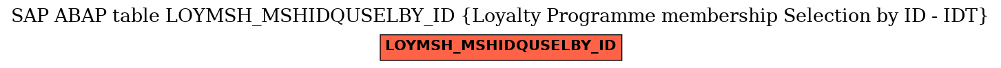 E-R Diagram for table LOYMSH_MSHIDQUSELBY_ID (Loyalty Programme membership Selection by ID - IDT)