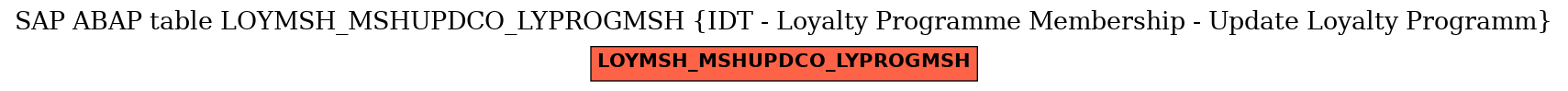 E-R Diagram for table LOYMSH_MSHUPDCO_LYPROGMSH (IDT - Loyalty Programme Membership - Update Loyalty Programm)