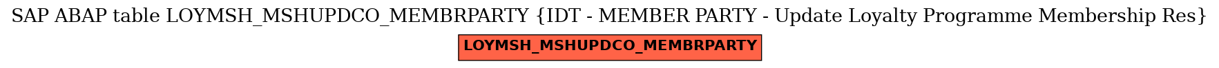 E-R Diagram for table LOYMSH_MSHUPDCO_MEMBRPARTY (IDT - MEMBER PARTY - Update Loyalty Programme Membership Res)