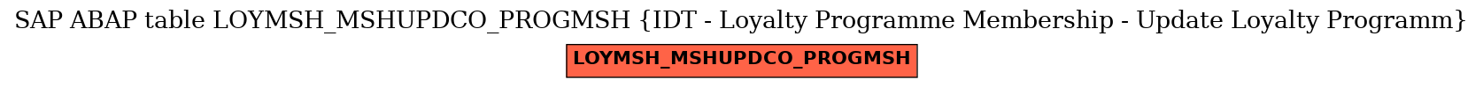 E-R Diagram for table LOYMSH_MSHUPDCO_PROGMSH (IDT - Loyalty Programme Membership - Update Loyalty Programm)