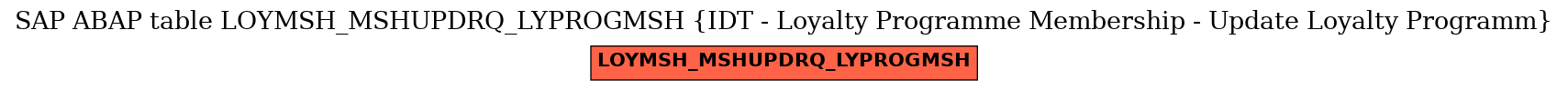 E-R Diagram for table LOYMSH_MSHUPDRQ_LYPROGMSH (IDT - Loyalty Programme Membership - Update Loyalty Programm)