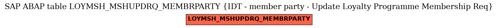 E-R Diagram for table LOYMSH_MSHUPDRQ_MEMBRPARTY (IDT - member party - Update Loyalty Programme Membership Req)