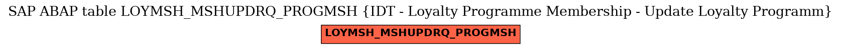 E-R Diagram for table LOYMSH_MSHUPDRQ_PROGMSH (IDT - Loyalty Programme Membership - Update Loyalty Programm)